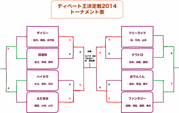 d_king2014